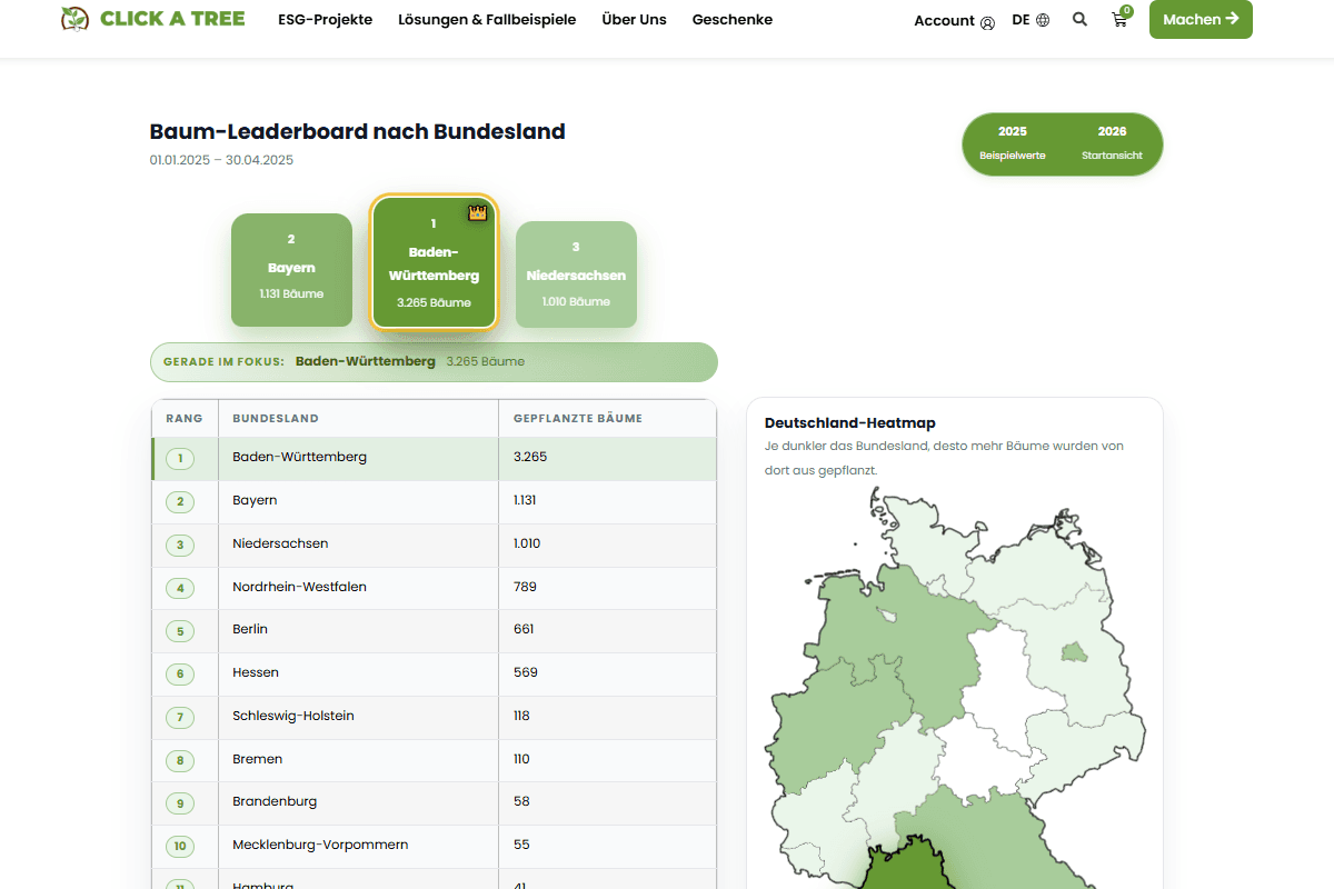 Bundesländer-Kampagne